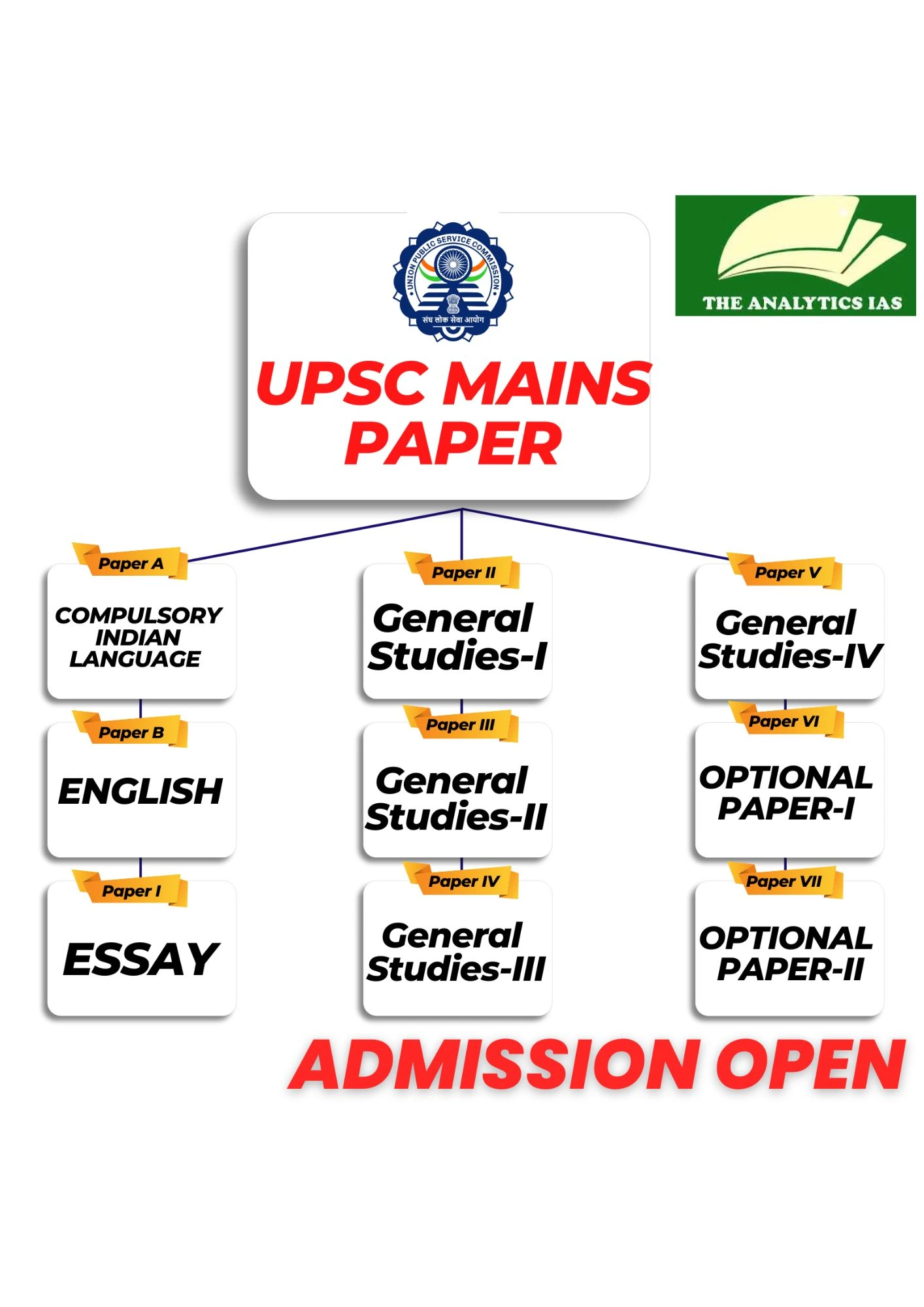 Best Teacher for UPSC Sociology Optional