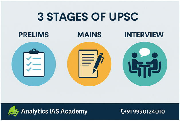3 STAGES OF UPSC