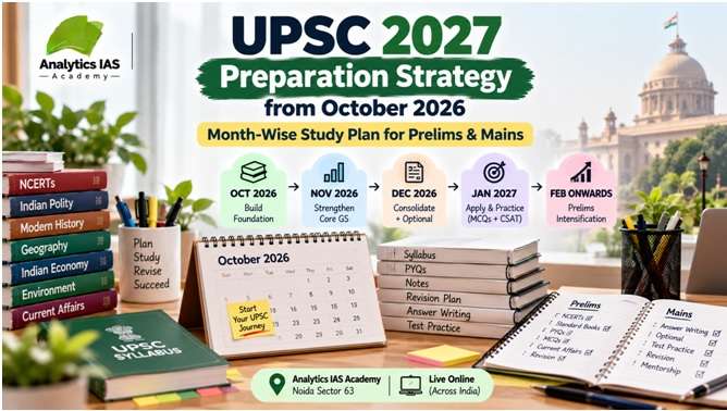 UPSC 2027 preparation strategy